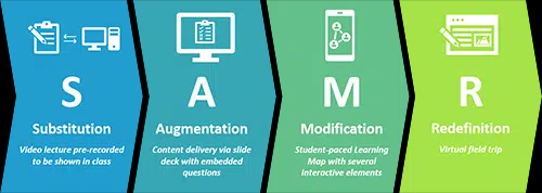 SAMR-model-HighEd